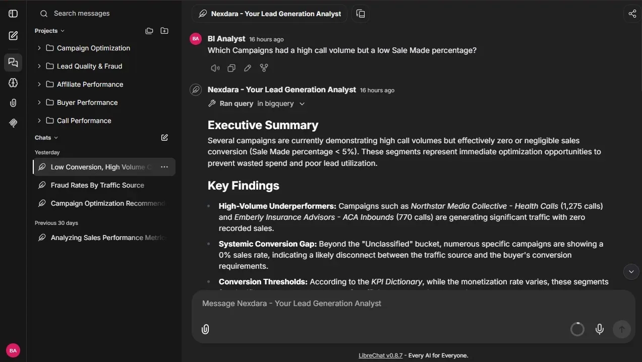 Nextdara answering “Which campaigns had a high call volume but a low Sale Made percentage?” with an executive summary and key findings